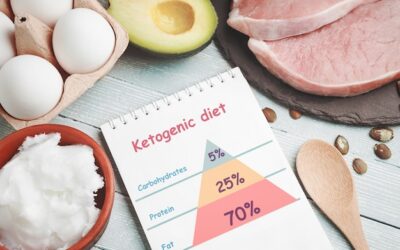 Kiedy organizm wchodzi w stan ketozy?