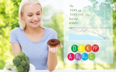 Ile kalorii potrzebuje mój organizm i od czego to zależy?