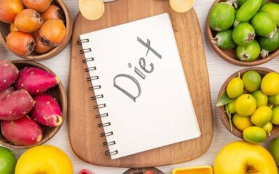 Od czego zależy ile kcal zapotrzebowanie ma organizm?